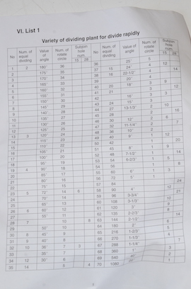 chart 4" 100mm rotary table dividing indexing tailstock milling machine for sale